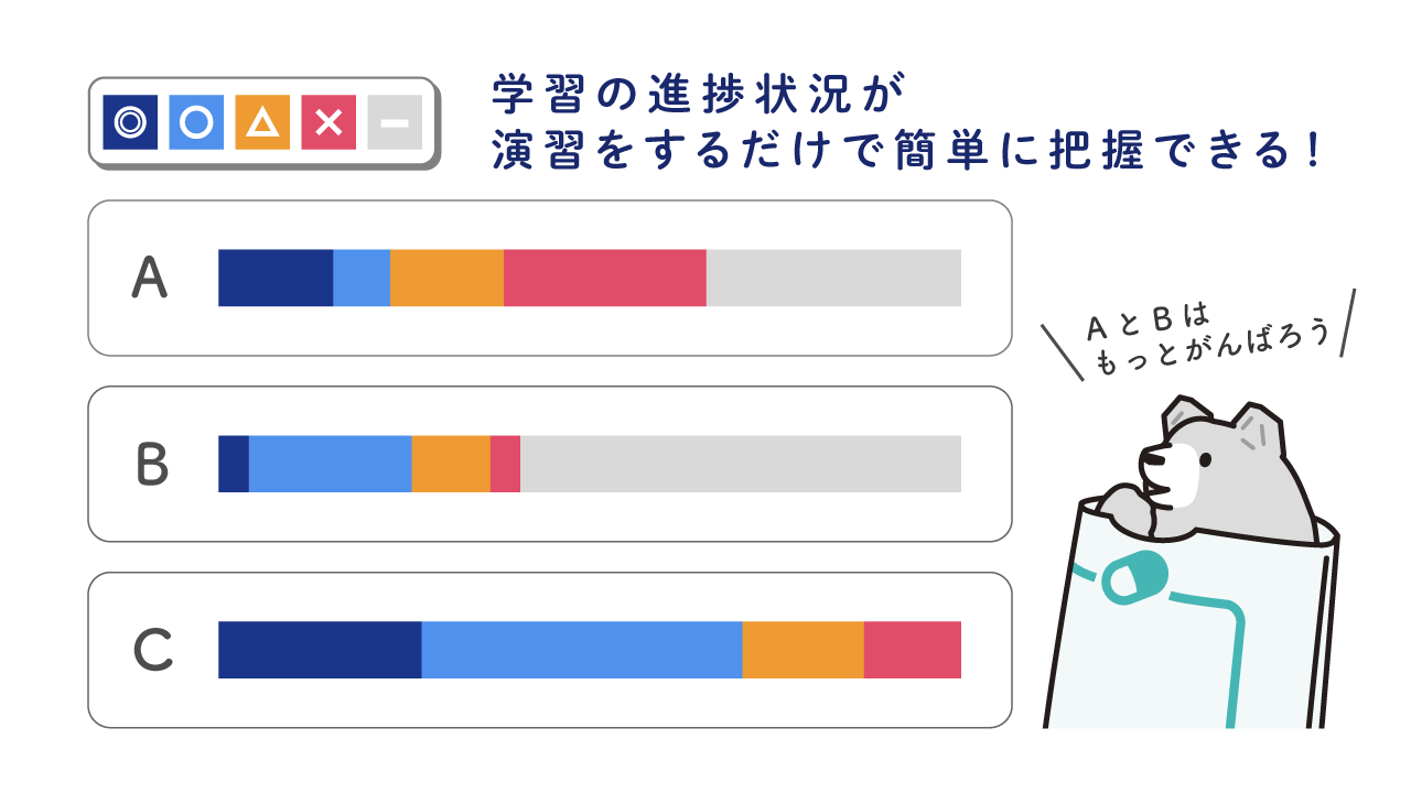 QBオンライン | 薬剤師国家試験
